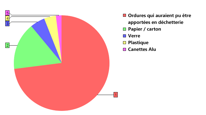 Nature des déchets sauvages ramassés le 14/09/2019