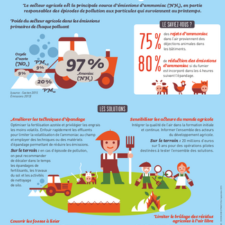 09.Réduire les émissions dans le secteur agricole