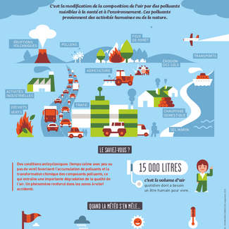 01.La pollution de l'air, c'est quoi ?