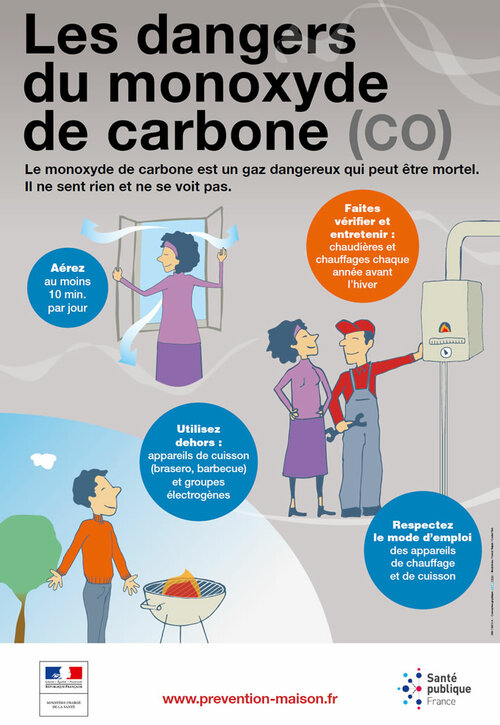Les dangers du monoxyde de carbone
